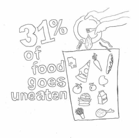 foodwastedrawing
