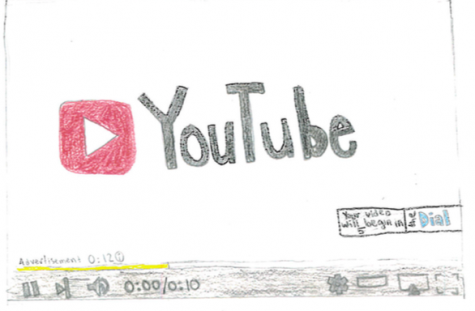 Advertisement evolution