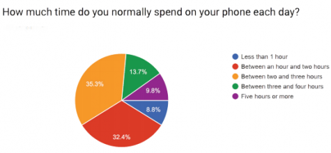 Cell phone companies release new software to combat phone overuse