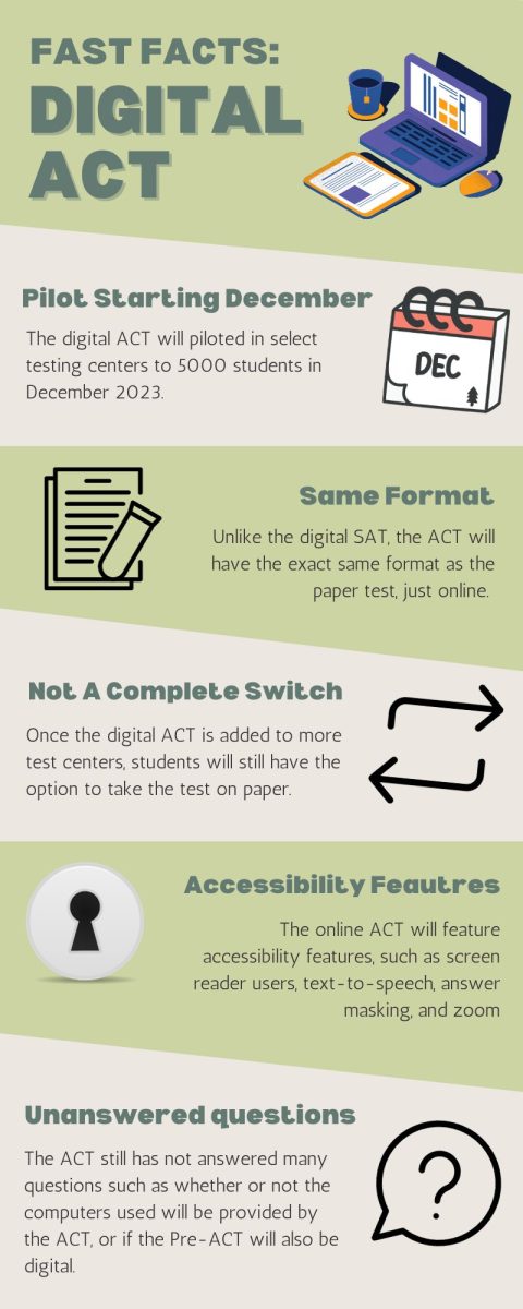 Not much is changing in the world of the ACT now that the test makers are piloting a digital version in December of 2023. 