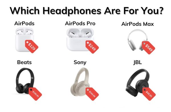 Going Head-to-Head: A Review of Different Headphones