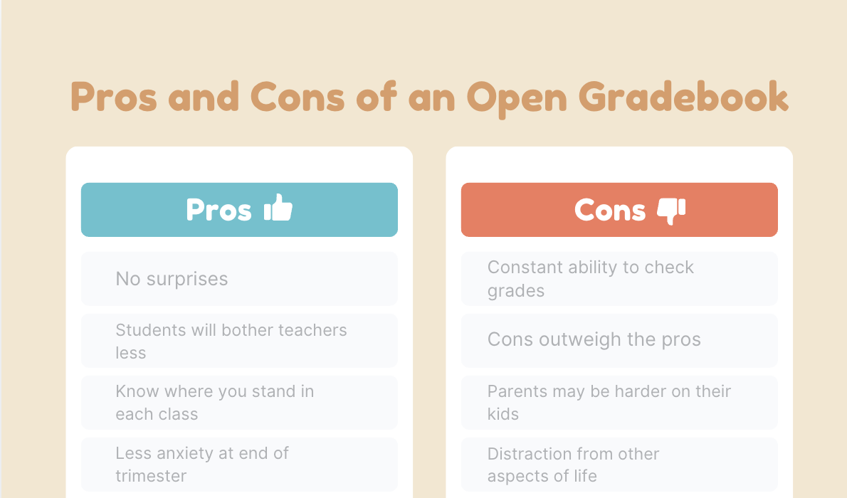 Weighing the Pros and Cons of an Open Gradebook at Hackley