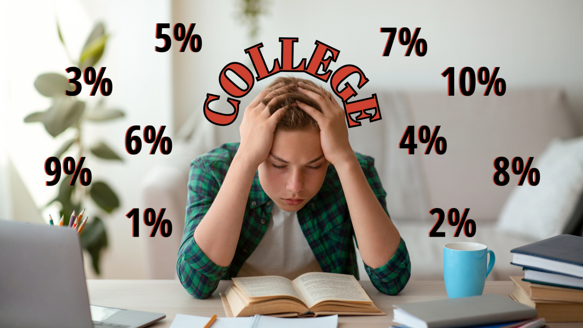 As students begin the college application process, many focus on the acceptance rates of schools to determine whether a school is "good" or "bad." Students should instead be focusing on other essential criteria such as school location, size, campus culture, and financial aid packages. These are the essential criteria that determine whether a school is actually "good" or "bad" for a particular student. 