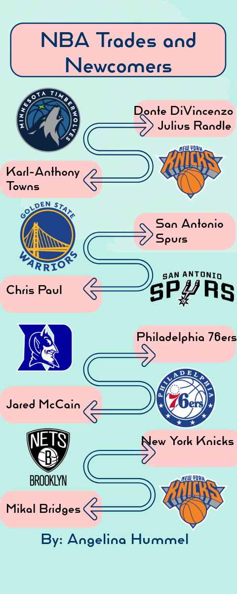 NBA Predictions