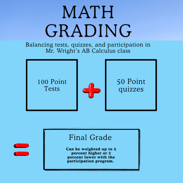 The Importance of Test Taking as A Math Student