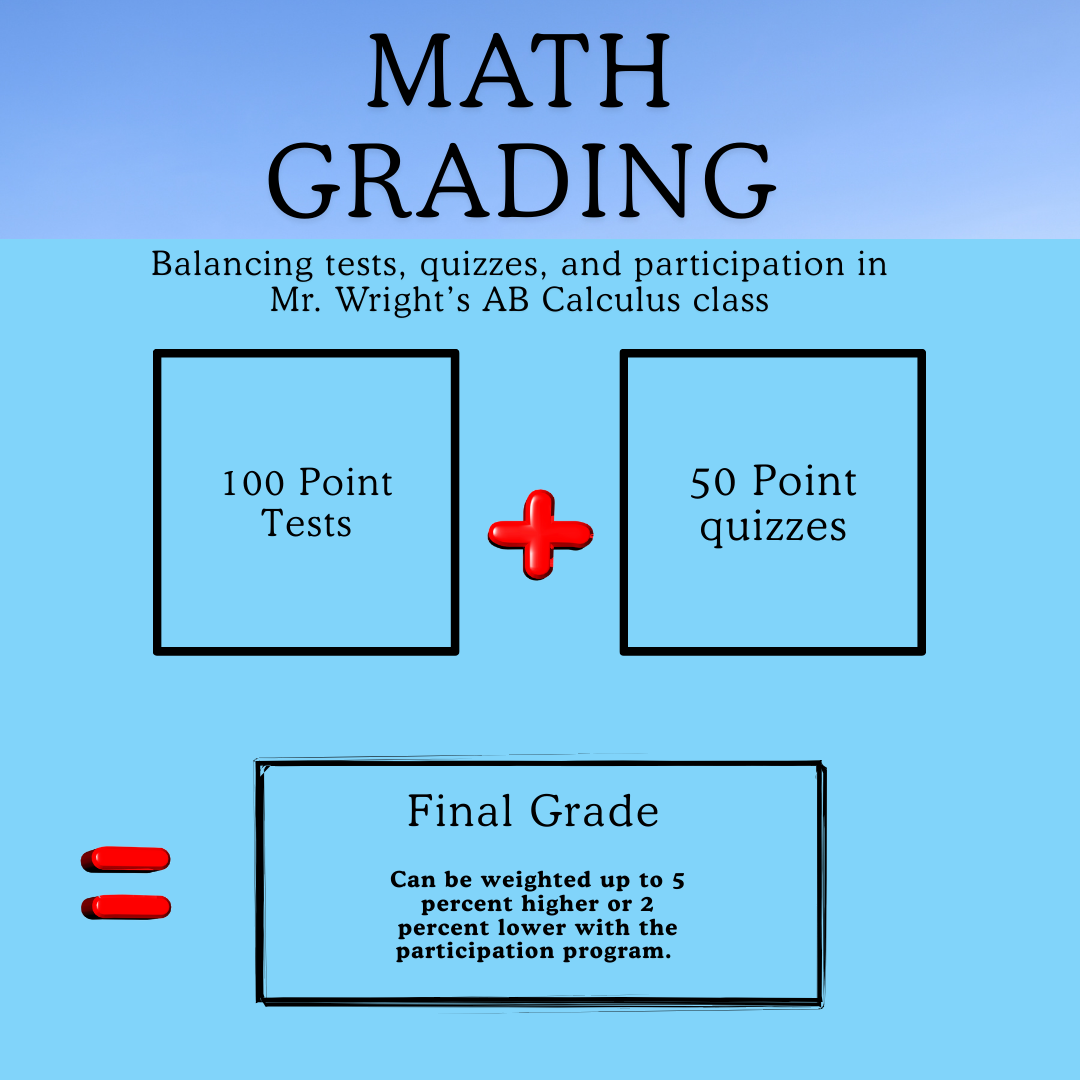 The Importance of Test Taking as a Math Student