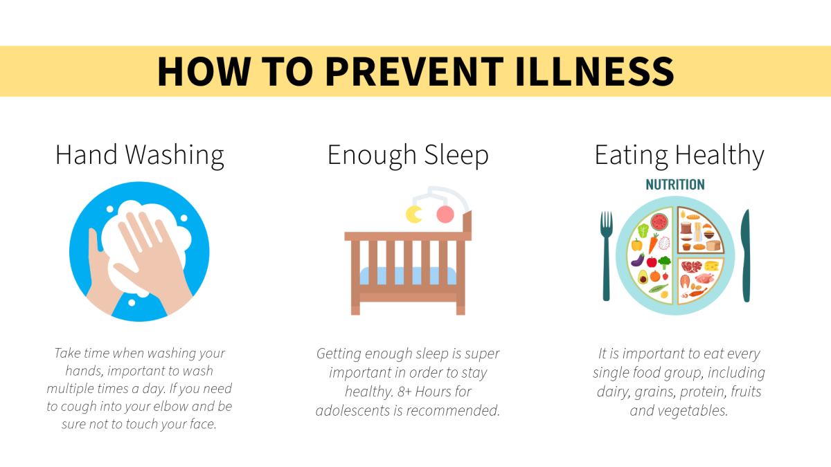 Different ways to prevent illness, recited by the nurse, Ms. Shannon. She said that it is extremely to do these three things in an interview, in order to stay healthy.