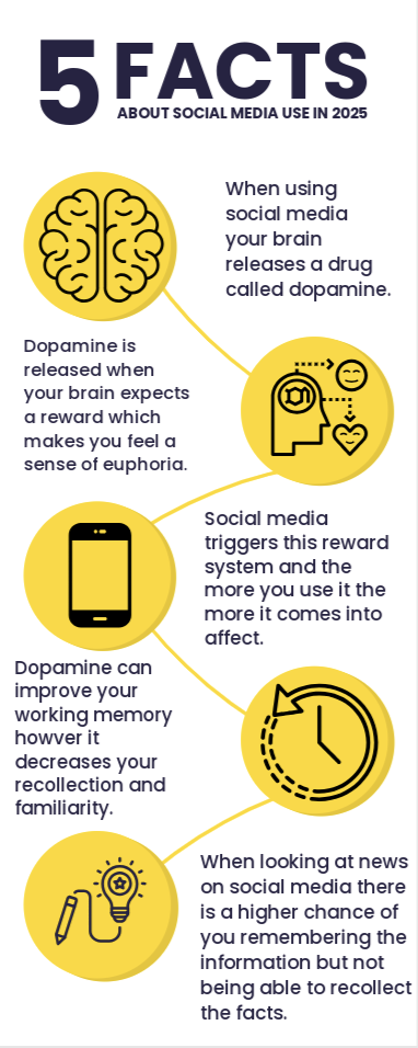 The Hidden Costs of Short-Form Content; How Reels and Tiktoks Affect your Focus and Academic Performance
