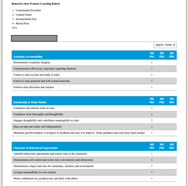 This is the current Middle School Progress Report. Administrators are discussing bringing an updated version of this system to the Upper School because of its increased clarity. "The middle school progress report is a more descriptive document," said Mr. King.
(Photo courtesy of Bess Seewald)